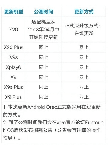 天各一方 第4页