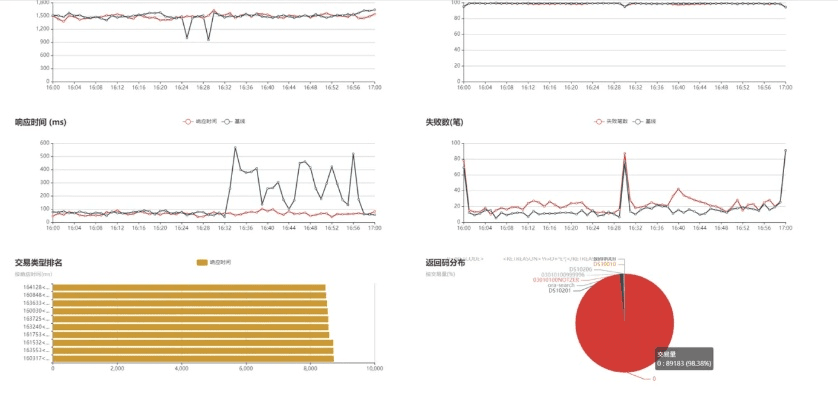 如虎添翼!让狂怒版本,实地分析数据应用_交互版1_v9.331功能飙升的五个必备插件