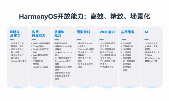 6.24版本,互动策略评估|HarmonyOS_v5.111