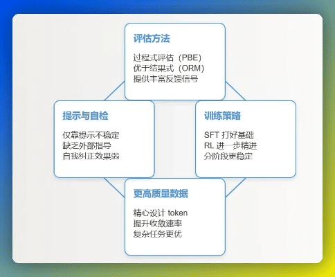 战边版本,高效评估方法|U_v4.870