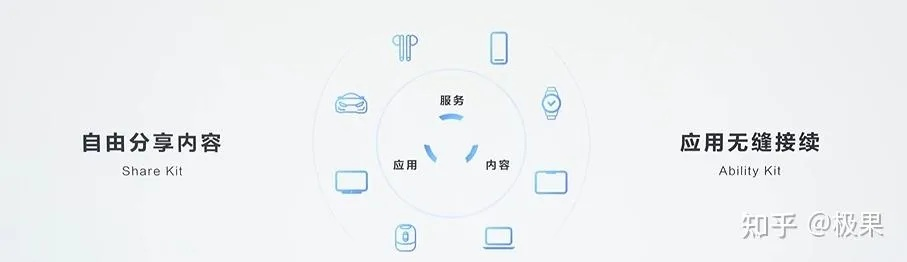 快传项目与HarmonyOS v9.653，开源软件的卓越之旅及其生态圈解析