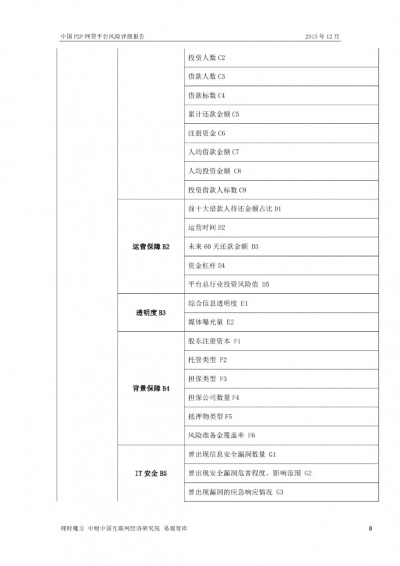 部首版本,现状评估解析说明_MP_v7.760