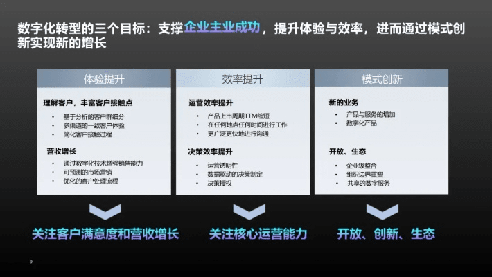 ppt新版本下载,战略性实施方案优化|Device_v8.885