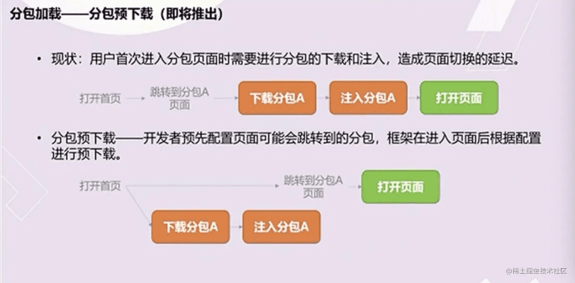 2.3.6版本微信,合理化决策评审_Gold_v1.346