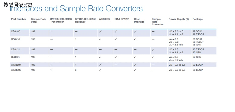 s6版本adc,数据支持计划设计-vShop_v1.432
