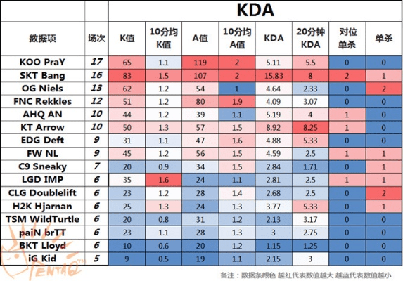 s6版本adc,数据支持计划设计-vShop_v1.432