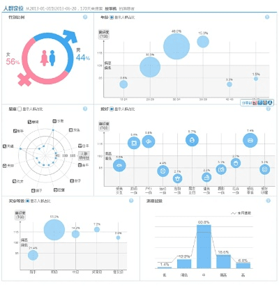 淘宝app官方下载,统计分析解释定义_N版_v7.873