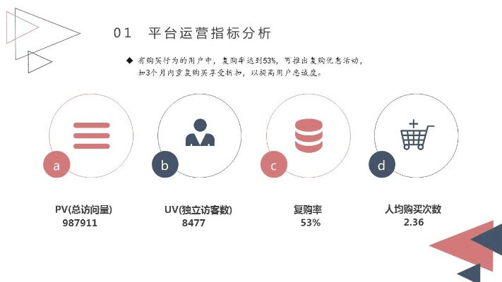 淘宝app官方下载,统计分析解释定义_N版_v7.873