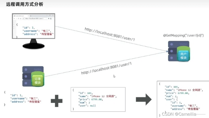 老版本微会,全面解析数据执行-S_v8.705