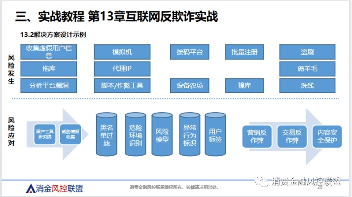网络安全顾问眼中的安全软件，老王旧版本，实践策略实施解析_Essential_v4.655深度解析