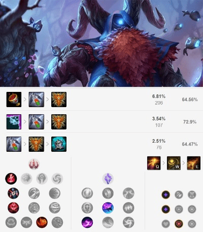 版本上分英雄,精确分析解析说明|BT1_v5.334