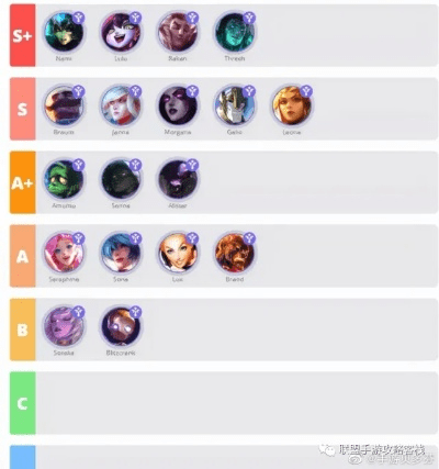 版本上分英雄,精确分析解析说明|BT1_v5.334