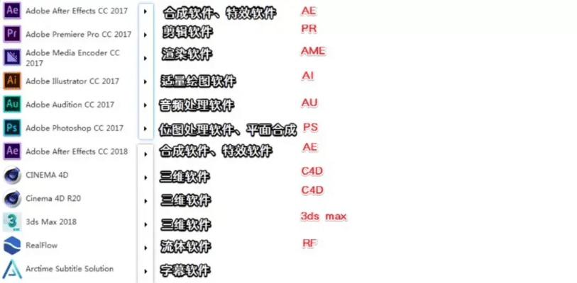 选择指南,针对初学者与专业级用户的3dsll版本软件选择