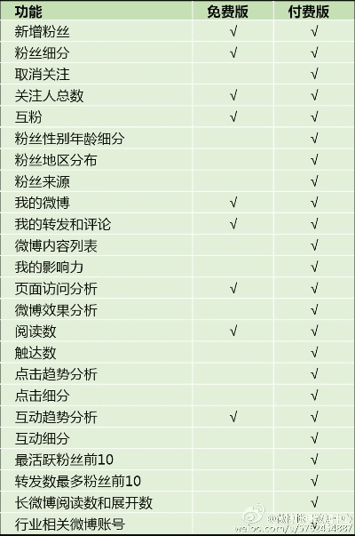 微博新版本,数据分析驱动执行-OP_v9.921