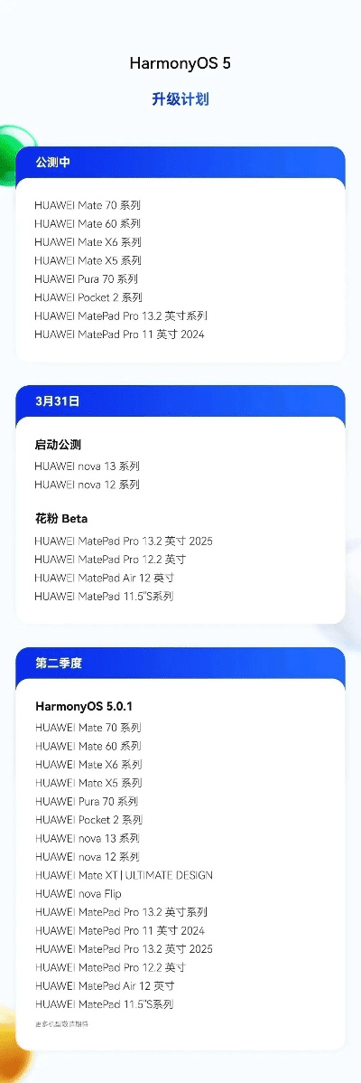 小米的版本号,创新计划执行 HarmonyOS_v5.773