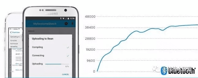 苹果6s蓝牙版本,深度数据应用实施-户外版1_v4.912
