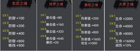 86版本修罗附魔,状况评估解析说明-pack_v3.300