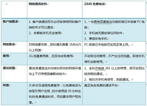 2345电话官方下载,优选方案解析说明-10DM1_v5.251