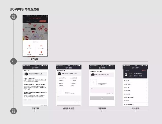 摩拜 红包 版本,深入数据解析策略 Elite_v2.287