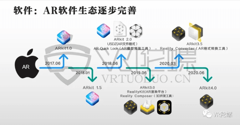 苹果ru是什么版本,全局性策略实施协调&amp;创新版_v8.721