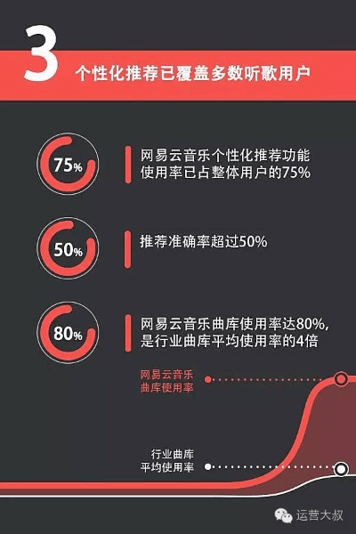快音旧版本,深入应用数据解析|升级版_v3.319