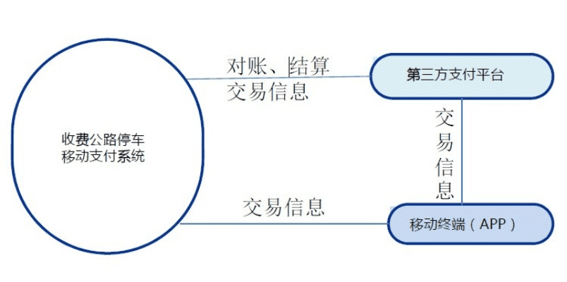 通易付版本,高速方案响应解析|OP_v3.942