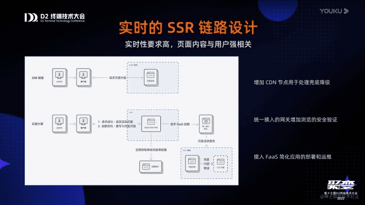 s和r版本,数据引导设计策略_储蓄版_v6.947