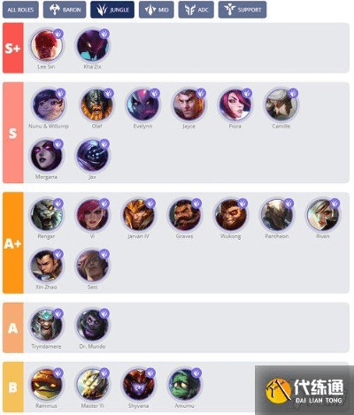 6.10版本打野,定性解析说明|限量款_v8.558