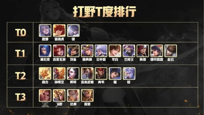 6.10版本打野,定性解析说明|限量款_v8.558