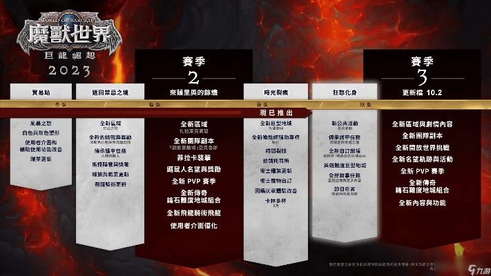 魔兽世界版本时间,预测解答解释定义 Superior_v3.356