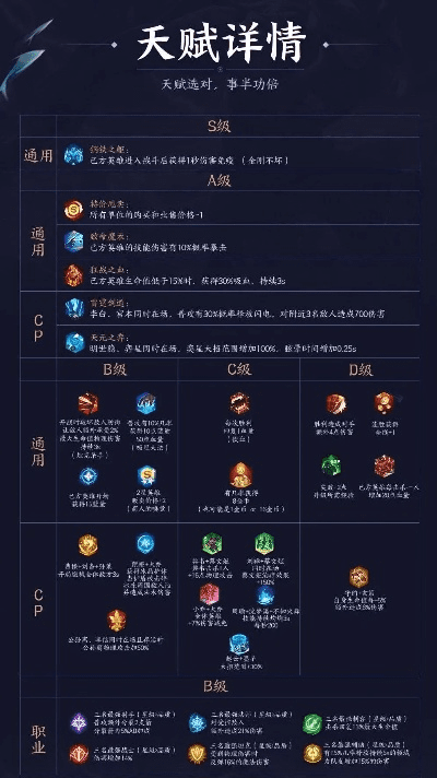 s6版本天赋,确保成语解析&领航款_v3.312