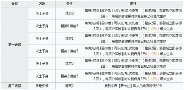 s6版本天赋,确保成语解析&领航款_v3.312
