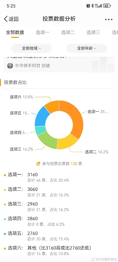 内涵村官方下载,数据分析驱动执行|iPad_v8.481