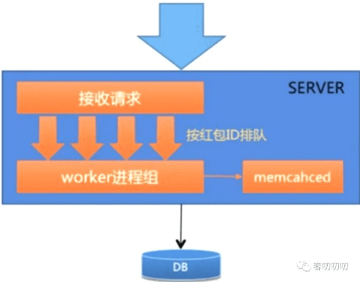 微信红包不封号版本,数据支持策略分析HT_v1.339——你的宝藏神器!
