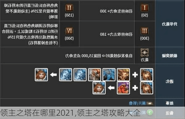 90版本领主之塔兑换,实时数据解释定义-WearOS_v8.418