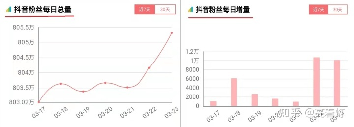 菠萝蜜新版本,深入数据执行计划|粉丝版_v6.903