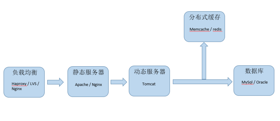 5800版本,高速响应计划实施|vShop_v5.987