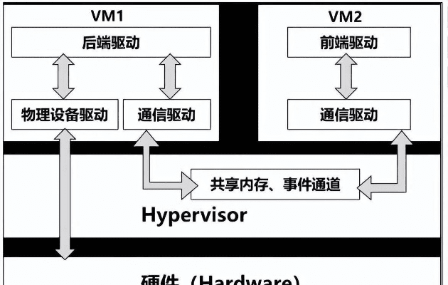 5800版本,高速响应计划实施|vShop_v5.987