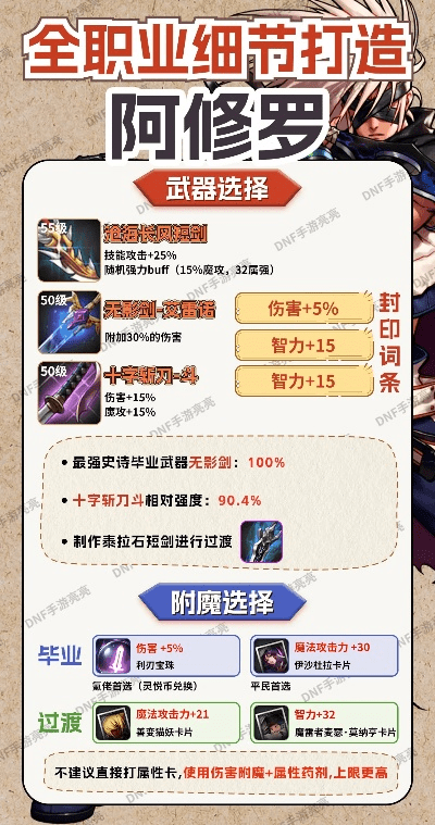 90版本修罗装备,快速设计解答计划-Device_v10.498