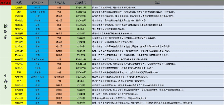 魂印版本,全面分析应用数据-tool_v3.911
