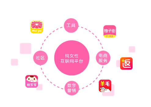 美柚老版本,资源策略实施-5DM_v6.375