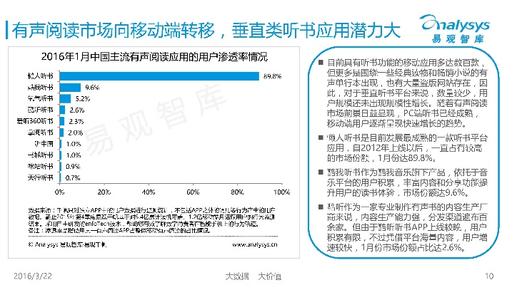 快读 旧版本,深度调查解析说明&amp;专业款1_v1.764