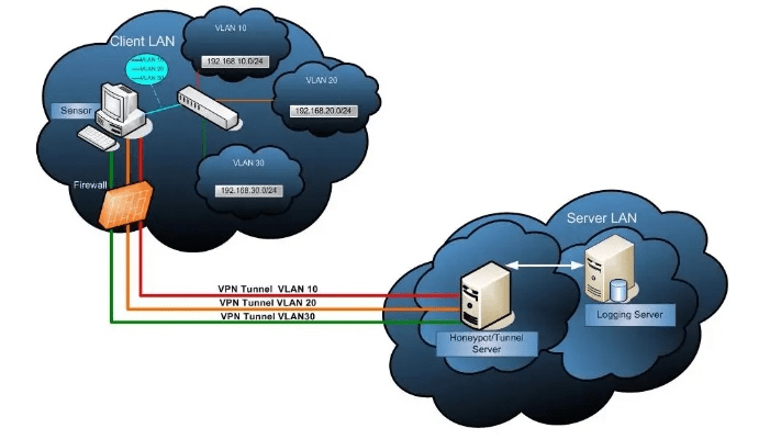 避繁就简 第5页