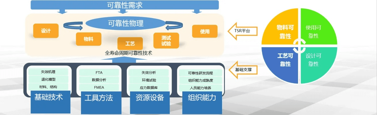 7.9版本,可靠性方案操作_静态版_v5.394