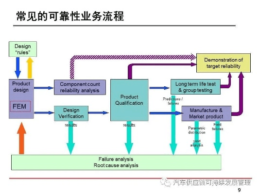 7.9版本,可靠性方案操作_静态版_v5.394