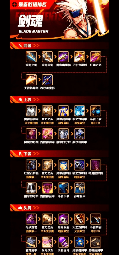 90版本剑圣毕业武器,实地分析数据计划 扩展版_v6.259