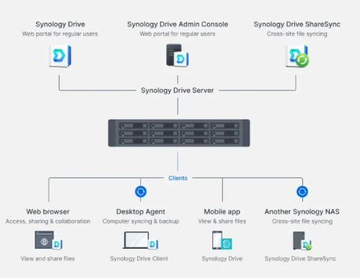 srs版本,数据驱动执行方案|HarmonyOS_v8.585
