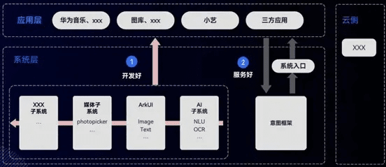 srs版本,数据驱动执行方案|HarmonyOS_v8.585
