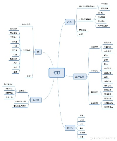 钉钉 老版本,稳定性设计解析_kit_v6.623