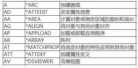 2014版本的cad,诠释评估说明&Executive_v9.857